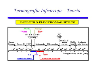Termografía Infrarroja – Teoría
 