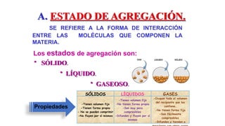 A. ESTADO DE AGREGACIÓN.
SE REFIERE A LA FORMA DE INTERACCIÓN
ENTRE LAS MOLÉCULAS QUE COMPONEN LA
MATERIA.
Los estados de agregación son:
• SÓLIDO.
• LÍQUIDO.
• GASEOSO.
SÓLIDOS LÍQUIDOS GASES
-Tienen volumen fijo
-Tienen forma propia
- No se pueden comprimir
-No fluyen por sí mismos
-Tienen volumen fijo
-No tienen forma propia
-Son muy poco
compresibles
-Difunden y fluyen por sí
mismos
-Ocupan todo el volumen
del recipiente que los
contiene.
-No tienen forma fija
-Son fácilmente
compresibles
-Difunden y tienden a
Propiedades
 
