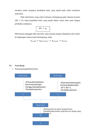 misalnya untuk mengukur perubahan kalor yang terjadi pada reaksi netralisasi
asam-basa.
Pada kalorimeter yang reaksi kimianya berlangsung pada tekanan konstan
), maka perubahan kalor yang terjadi dalam sistem akan sama dengan
perubahan entalpinya.

Oleh karena dianggap tidak ada kalor yang diserap maupun dilepaskan oleh sistem
ke lingkungan selama reaksi berlangsung, maka

VI.

Cara Kerja
1. PenentuantetapanKalorimeter

 
