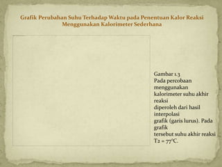 Gambar 1.3
Pada percobaan
menggunakan
kalorimeter suhu akhir
reaksi
diperoleh dari hasil
interpolasi
grafik (garis lurus). Pada
grafik
tersebut suhu akhir reaksi
T2 = 77°C.
Grafik Perubahan Suhu Terhadap Waktu pada Penentuan Kalor Reaksi
Menggunakan Kalorimeter Sederhana
 