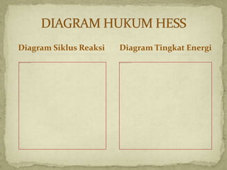 Diagram Siklus Reaksi Diagram Tingkat Energi
 