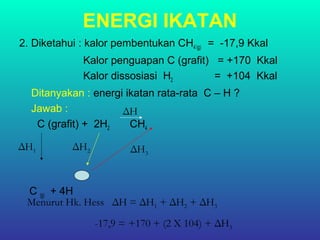 ENERGI IKATAN
2. Diketahui : kalor pembentukan CH4 (g) = -17,9 Kkal
Kalor penguapan C (grafit) = +170 Kkal
Kalor dissosiasi H2 = +104 Kkal
Ditanyakan : energi ikatan rata-rata C – H ?
Jawab :
C (grafit) + 2H2 CH4
C (g) + 4H
ΔH1 ΔH2 ΔH3
Menurut Hk. Hess ΔH = ΔH1 + ΔH2 + ΔH3
-17,9 = +170 + (2 X 104) + ΔH3
ΔH
 