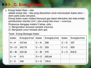 Tabel Ikatan Rata Rata termokimia materi kimia kelas XI SMA_swd.ppt
