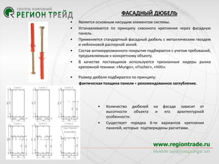 ФАСАДНЫЙ ДЮБЕЛЬ
•
•

•
•
•

•

Является основным несущим элементом системы.
Устанавливается по принципу сквозного крепления через фасадную
панель.
Применяется стандартный фасадный дюбель с металлическим гвоздем
и нейлоновой распорной зоной.
Состав антикоррозионного покрытия подбирается с учетом требований,
предъявляемым к конкретному объекту.
В качестве поставщиков используются признанные лидеры рынка
крепежной техники: «Mungo», «Fischer», «Hilti».
Размер дюбеля подбирается по принципу:
фактическая толщина панели + рекомендованное заглубление.

•

•

Количество дюбелей на фасаде зависит от
высотности
объекта
и
его
архитектурной
особенности.
Существует порядка 6-ти вариантов крепления
панелей, которые подтверждены расчетами.

 
