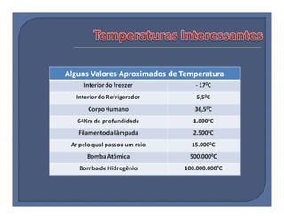 Termologia