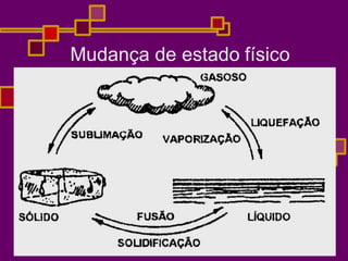 Mudança de estado físico
 