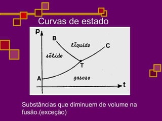 Curvas de estado
Substâncias que diminuem de volume na
fusão.(exceção)
 
