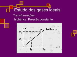 Transformações
Isobárica: Pressão constante.
Estudo dos gases ideais.
 