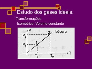 Transformações
Isométrica: Volume constante
Estudo dos gases ideais.
 
