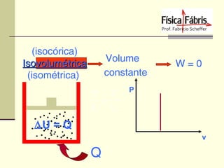 (isocórica)
Isovolumétrica
(isométrica)

Volume
constante
P1 P2
=
T1 T2

W=0

P

∆U = Q
v

Q

 