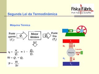Segunda Lei da Termodinâmica
Máquina Térmica

T1
Q1

Q2

T2

 