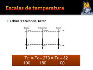  Celsius / Fahrenheit / Kelvin
TC = TK – 273 = TF – 32
100 180 100
 