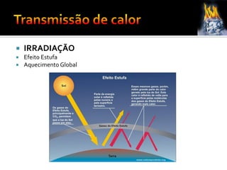  IRRADIAÇÃO
 Efeito Estufa
 Aquecimento Global
 