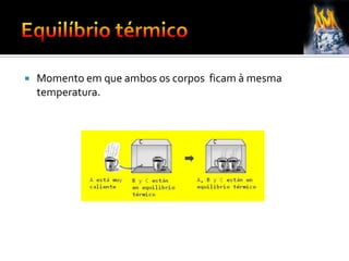  Momento em que ambos os corpos ficam à mesma
temperatura.
 