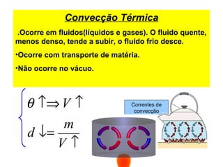Convecção Térmica
.Ocorre em fluidos(líquidos e gases). O fluido quente,
menos denso, tende a subir, o fluido frio desce.
•Ocorre com transporte de matéria.
•Não ocorre no vácuo.
Correntes de
convecção
↑
↓=
↑↑⇒
V
m
d
Vθ
 