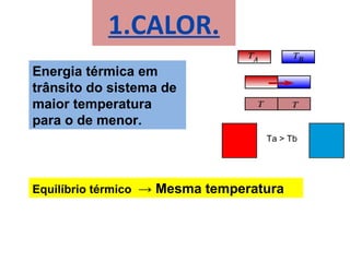 Energia térmica em
trânsito do sistema de
maior temperatura
para o de menor.
Ta > Tb
1.CALOR.
Equilíbrio térmico → Mesma temperatura
 