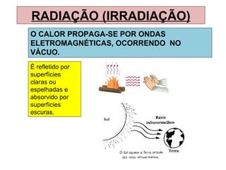 RADIAÇÃO (IRRADIAÇÃO)
O CALOR PROPAGA-SE POR ONDAS
ELETROMAGNÉTICAS, OCORRENDO NO
VÁCUO.
É refletido por
superfícies
claras ou
espelhadas e
absorvido por
superfícies
escuras.
 