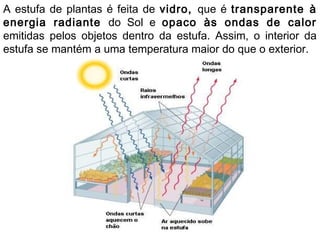 A estufa de plantas é feita de vidro, que é transparente à
energia radiante do Sol e opaco às ondas de calor
emitidas pelos objetos dentro da estufa. Assim, o interior da
estufa se mantém a uma temperatura maior do que o exterior.
 