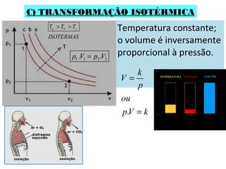 Temperatura constante;
o volume é inversamente
proporcional à pressão.
C) TRANSFORMAÇÃO ISOTÉRMICA
a b cT T T
ISOTERMAS
> >
1 1 2 2. .p V p V=
.
k
V
p
ou
pV k
=
=
 