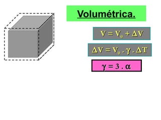 Volumétrica.
V = VV = V00 ++ ∆∆VV
∆∆V = VV = V00 .. γγ .. ∆∆TT
γγ = 3 .= 3 . αα
 