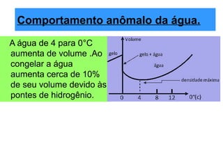 Comportamento anômalo da água.
A água de 4 para 0°C
aumenta de volume .Ao
congelar a água
aumenta cerca de 10%
de seu volume devido às
pontes de hidrogênio.
 