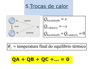 5.Trocas de calor
temperatura final do equilíbrio térmicofθ =
Recebido(B)
Cedido(A)
Recebido(B) Cedido(A) 0
Q x
Q x
Q Q
=
= −
+ =
QA + QB + QC +... = 0
 