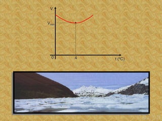 t (ºC)
4
0
Vmin
V
 