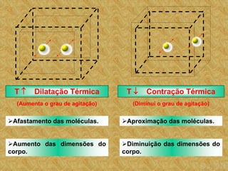 (Aumenta o grau de agitação)
T  Dilatação Térmica
Afastamento das moléculas.
Aumento das dimensões do
corpo.
(Diminui o grau de agitação)
T  Contração Térmica
Aproximação das moléculas.
Diminuição das dimensões do
corpo.
 