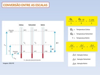 CONVERSÃO ENTRE AS ESCALAS
Imagens: SEE-PE
 
