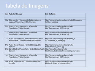 Slide Autoria / Licença Link da Fonte
11a Olof Arenius / Astronomical observatory of
Uppsala University / Public Domain.
http://commons.wikimedia.org/wiki/File:Anders-
Celsius-Head.jpg
11b Pearson Scott Foresman / Wikimedia
Foundation /Public Domain
http://commons.wikimedia.org/wiki/
File:Thermometer_(PSF)_de.svg
12 Pearson Scott Foresman / Wikimedia
Foundation /Public Domain
http://commons.wikimedia.org/wiki/
File:Thermometer_(PSF)_de.svg
13 Autor Desconhecido, 1735 / Horrebows Basis
Astronomiæ / United States Public Domain
http://en.wikipedia.org/wiki/File:Ole_R
%C3%B8mer_at_work.jpg
14a Autor Desconhecido / United States public
domain
http://commons.wikimedia.org/wiki/
File:Fahrenheit_small.jpg
14b Daniel Gabriel Fahrenheit / United States Public
Domain
http://en.wikipedia.org/wiki/
File:Daniel_Gabriel_Fahrenheit_Signature.svg
16 Pearson Scott Foresman / Wikimedia
Foundation /Public Domain
http://commons.wikimedia.org/wiki/
File:Thermometer_(PSF)_de.svg
19a Autor Desconhecido / United States public
domain
http://commons.wikimedia.org/wiki/
File:Lord_Kelvin_photograph.jpg
Tabela de Imagens
 
