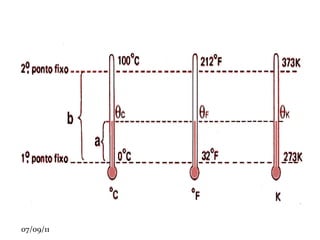EQUILÍBRIO TÉRMICO Se colocarmos um objeto quente próximo a um frio, logo os dois estarão na mesma temperatura, ou seja, o calor é transferido do objeto com temperatura maior para o objeto com temperatura menor.  Um exemplo desse fenômeno de transferência térmica é quando misturamos café quente com leite frio. Você pode perceber que ao realizar essa mistura, a temperatura dos dois líquidos tende a se igualar até que fique igual, daí o porquê da mistura ficar morna. A explicação científica é o Equilíbrio Térmico.  Ao misturarmos o leite com o café, a reação de transferência tem início, no início ainda podemos sentir o calor do café em meio ao líquido, mas bastam apenas alguns segundos para a temperatura se modificar. O fluxo de calor se move rapidamente até chegar ao equilíbrio térmico.  Os calorímetros são usados para medir a variação de temperatura em  sistemas  químicos.  