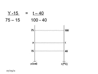 TIPOS DE ESCALAS TERMÔMETRICAS As mais usadas são: Escala Celsius Escala fahrenheit Escala  Kelvin 