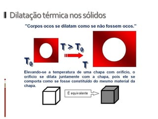 Dilataçãotérmicanossólidos
Apesar da dilatação térmica ser sempre uma dilatação volumétrica, pois as
moléculas afastam-se umas das outras em qualquer direção, podemos
analisar a dilatação:
• dilatação superficial – aumento da área de uma
superfície, como a de uma placa (fig. B);
 