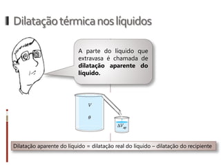 Dilataçãotérmicanossólidos
Dilatação superficial
 
