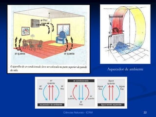 Aquecedor de ambiente
Ciências Naturais - ICRM 22
 