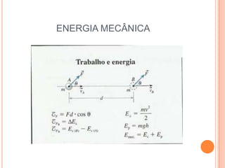 ENERGIA MECÂNICA
 
