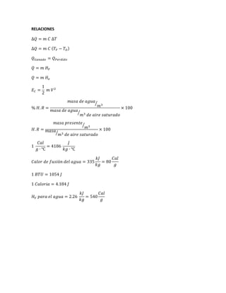 RELACIONES
∆𝑄 = 𝑚 𝐶 ∆𝑇
∆𝑄 = 𝑚 𝐶 ( 𝑇𝐹 − 𝑇𝑂)
𝑄 𝐺𝑎𝑛𝑎𝑑𝑜 = 𝑄 𝑃𝑒𝑟𝑑𝑖𝑑𝑜
𝑄 = 𝑚 𝐻 𝐹
𝑄 = 𝑚 𝐻𝑣
𝐸𝐶 =
1
2
𝑚 𝑉2
% 𝐻. 𝑅 =
𝑚𝑎𝑠𝑎 𝑑𝑒 𝑎𝑔𝑢𝑎
𝑚3⁄
𝑚𝑎𝑠𝑎 𝑑𝑒 𝑎𝑔𝑢𝑎
𝑚3 𝑑𝑒 𝑎𝑖𝑟𝑒 𝑠𝑎𝑡𝑢𝑟𝑎𝑑𝑜
⁄
× 100
𝐻. 𝑅 =
𝑚𝑎𝑠𝑎 𝑝𝑟𝑒𝑠𝑒𝑛𝑡𝑒
𝑚3⁄
𝑚𝑎𝑠𝑎
𝑚3 𝑑𝑒 𝑎𝑖𝑟𝑒 𝑠𝑎𝑡𝑢𝑟𝑎𝑑𝑜⁄
× 100
1
𝐶𝑎𝑙
𝑔 ∙ ℃
= 4186
𝐽
𝑘𝑔 ∙ ℃
𝐶𝑎𝑙𝑜𝑟 𝑑𝑒 𝑓𝑢𝑠𝑖ó𝑛 𝑑𝑒𝑙 𝑎𝑔𝑢𝑎 = 335
𝑘𝐽
𝑘𝑔
= 80
𝐶𝑎𝑙
𝑔
1 𝐵𝑇𝑈 = 1054 𝐽
1 𝐶𝑎𝑙𝑜𝑟𝑖𝑎 = 4.184 𝐽
𝐻 𝑉 𝑝𝑎𝑟𝑎 𝑒𝑙 𝑎𝑔𝑢𝑎 = 2.26
𝑘𝐽
𝑘𝑔
= 540
𝐶𝑎𝑙
𝑔
 
