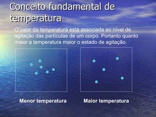 Conceito fundamental de temperatura O valor da temperatura está associada ao nível de agitação das partículas de um corpo. Portanto quanto maior a temperatura maior o estado de agitação. Maior temperatura Menor temperatura 