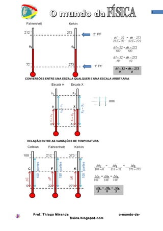 3




CONVERSÕES ENTRE UMA ESCALA QUALQUER E UMA ESCALA ARBITRARIA




 RELAÇÃO ENTRE AS VARIAÇÕES DE TEMPERATURA




    Prof. Thiago Miranda                              o-mundo-da-
                           fisica.blogspot.com
 