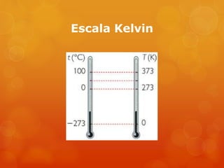 Escala Kelvin
 