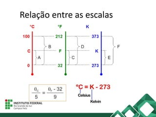 Relação entre as escalas
 