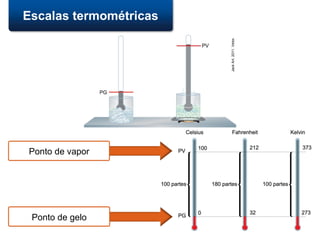 Escalas termométricas
Ponto de vapor
Ponto de gelo
Jack
Art.
2011.
Vetor.
 