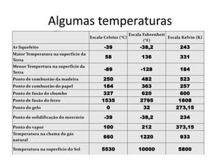 Algumas temperaturas
 