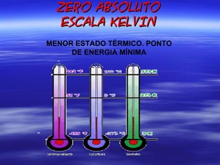 ZERO ABSOLUTO
   ESCALA KELVIN
MENOR ESTADO TÉRMICO. PONTO
     DE ENERGIA MÍNIMA
 