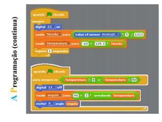 AProgramação(continua)
 