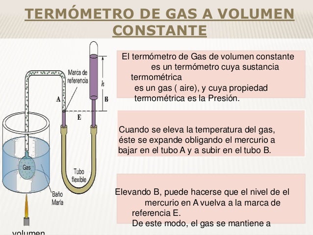 Termometro de gas