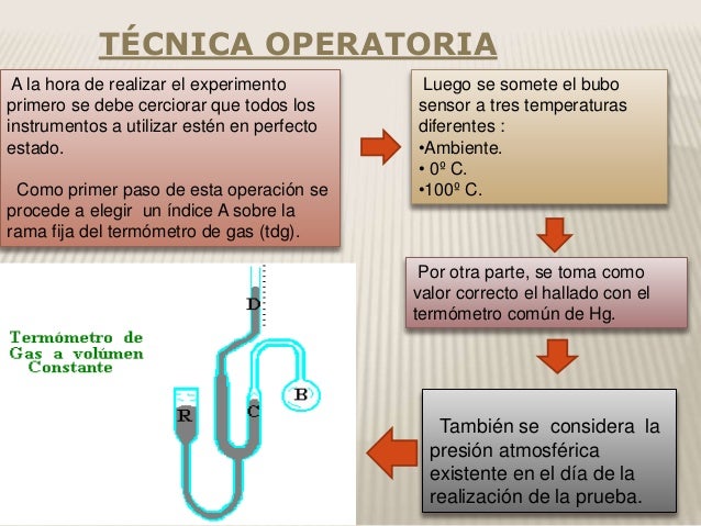 Termometro de gas