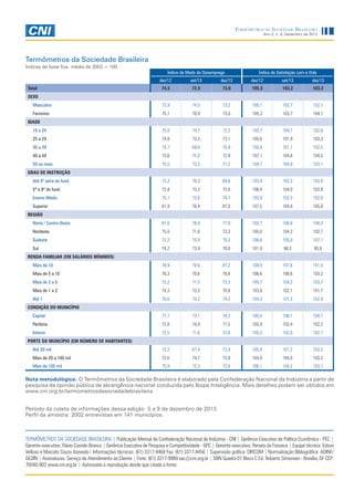 Termômetros da Sociedade Brasileira
Ano 2, n. 4, Dezembro de 2013

Termômetros da Sociedade Brasileira
Índices de base fixa: média de 2003 = 100
Índice de Medo do Desemprego

Índice de Satisfação com a Vida

dez/12

set/13

dez/13

dez/12

set/13

dez/13

74,5

72,5

73,0

105,3

103,2

103,2

Masculino

73,9

74,5

73,2

105,1

102,7

102,1

Feminino

75,1

70,9

73,0

105,3

103,7

104,1

Total
SEXO

IDADE
16 a 24

75,0

74,7

72,2

103,7

104,1

102,8

25 a 29

74,8

73,5

73,1

105,6

101,9

103,3

30 a 39

74,7

69,6

75,9

105,9

101,1

102,5

40 a 49

73,6

71,2

72,9

107,1

104,6

104,5

50 ou mais

75,5

73,2

71,2

104,7

104,8

103,1

73,2

70,3

69,6

103,9

102,2

103,0

GRAU DE INSTRUÇÃO
Até 4ª série do fund.
5ª a 8ª do fund.

72,8

73,2

72,0

106,4

104,0

102,9

Ensino Médio

75,1

73,6

74,7

103,9

102,3

102,0

Superior

81,9

76,4

81,0

107,5

104,8

105,8

REGIÃO
Norte / Centro-Oeste

81,6

78,9

77,0

103,7

100,8

100,3

Nordeste

75,0

71,6

73,3

105,0

104,3

102,7

Sudeste

72,2

70,9

70,3

106,6

105,0

107,1

Sul

74,2

73,9

78,0

101,9

98,3

95,9

RENDA FAMILIAR (EM SALÁRIOS MÍNIMOS)
Mais de 10

78,9

70,6

81,2

109,9

107,6

101,0

Mais de 5 a 10

76,3

70,6

78,8

106,6

106,6

103,2

Mais de 2 a 5

73,2

71,5

73,3

105,7

104,2

103,7

Mais de 1 a 2

74,3

73,3

70,8

103,8

102,1

101,7

Até 1

76,6

74,2

74,2

104,3

101,3

102,9

CONDIÇÃO DO MUNICÍPIO
Capital

77,7

73,1

74,3

105,0

106,1

104,7

Periferia

72,8

74,9

71,5

105,9

103,4

102,2

Interior

73,5

71,6

72,8

105,3

102,0

102,7

72,2

67,4

72,9

105,9

101,2

103,2

PORTE DO MUNCÍPIO (EM NÚMERO DE HABITANTES)
Até 20 mil
Mais de 20 a 100 mil

72,6

74,7

73,9

104,0

104,0

103,3

Mais de 100 mil

75,9

72,3

72,6

106,1

104,2

103,7

Nota metodológica: O Termômetros da Sociedade Brasileira é elaborado pela Confederação Nacional da Indústria a partir de
pesquisa de opinião pública de abrangência nacional conduzida pelo Ibope Inteligência. Mais detalhes podem ser obtidos em
www.cni.org.br/termometrosdasociedadebrasileira
Período da coleta de informações dessa edição: 5 a 9 de dezembro de 2013.
Perfil da amostra: 2002 entrevistas em 141 municípios.

TERMÔMETROS DA SOCIEDADE BRASILEIRA | Publicação Mensal da Confederação Nacional da Indústria - CNI | Gerência Executiva de Política Econômica - PEC |
Gerente-executivo: Flávio Castelo Branco | Gerência Executiva de Pesquisa e Competitividade - GPC | Gerente-executivo: Renato da Fonseca | Equipe técnica: Edson
Velloso e Marcelo Souza Azevedo| Informações técnicas: (61) 3317-9468 Fax: (61) 3317-9456 | Supervisão gráfica: DIRCOM | Normalização Bibliográfica: ADINF/
GEDIN | Assinaturas: Serviço de Atendimento ao Cliente | Fone: (61) 3317-9989 sac@cni.org.br | SBN Quadra 01 Bloco C Ed. Roberto Simonsen - Brasília, DF CEP:
70040-903 www.cni.org.br | Autorizada a reprodução desde que citada a fonte.

 