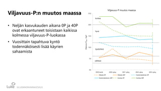 Viljavuus-P:n muutos maassa
• Neljän kasvukauden aikana 0P ja 40P
ovat erkaantuneet toisistaan kaikissa
kolmessa viljavuus-P-luokassa
• Vuosittain tapahtuva kyntö
todennäköisesti lisää käyrien
sahaamista
0.0
5.0
10.0
15.0
20.0
25.0
2020 kevät 2020 syksy 2021 syksy 2022 syksy 2023 syksy
Viljavuus-P
AAC
,
mg/l
Viljavuus-P muutos maassa
Matala 0P Matala 40P Keskimääräinen 0P
Keskimääräinen 40P Korkea 0P Korkea 40P
välttävä
tyydyttävä
hyvä
korkea
 