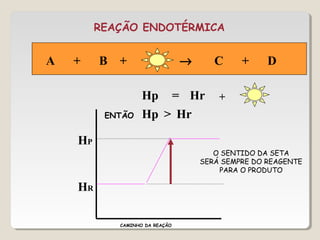HP
HR
A + B + → C + D
Hp Hr>ENTÃO
HrHp = +
REAÇÃO ENDOTÉRMICA
O SENTIDO DA SETA
SERÁ SEMPRE DO REAGENTE
PARA O PRODUTO
CAMINHO DA REAÇÃO
 